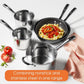 RACO Contemporary Stainless Steel Induction Saucepan 16cm/1.9L
