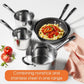 RACO Contemporary Nonstick Induction Milkpan 14cm/0.9L